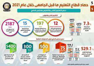 مصر تتقدم 11 مركزاً بمؤشر التعليم قبل الجامعي ضمن مؤشر المعرفة العالمي